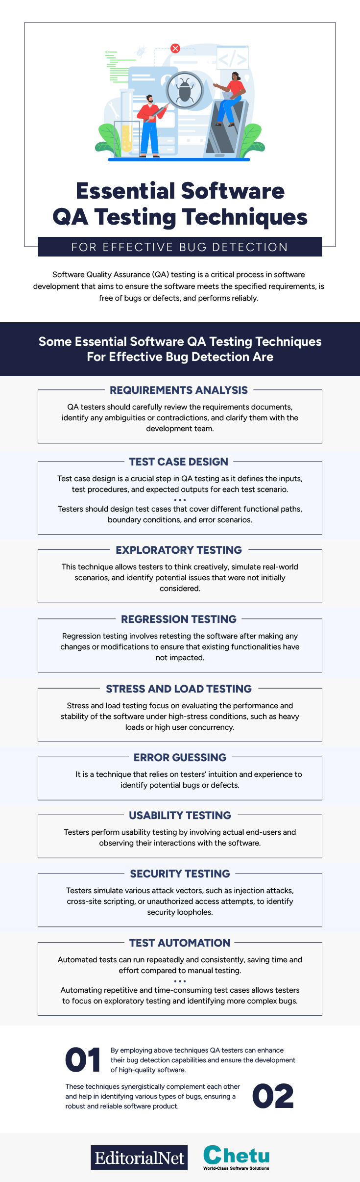 Essential Software QA Testing Techniques for Effective Bug Detection-01